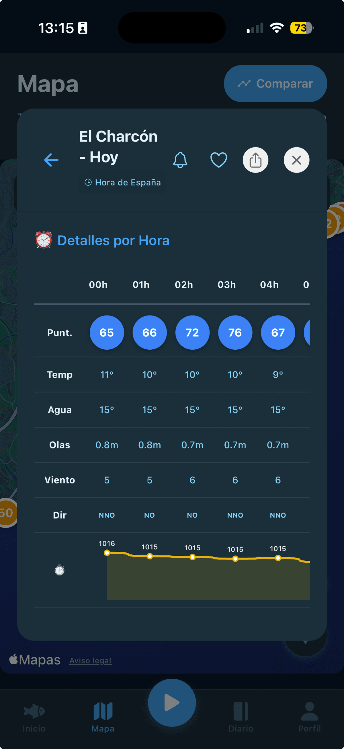 Predicciones meteorológicas en RadarFish