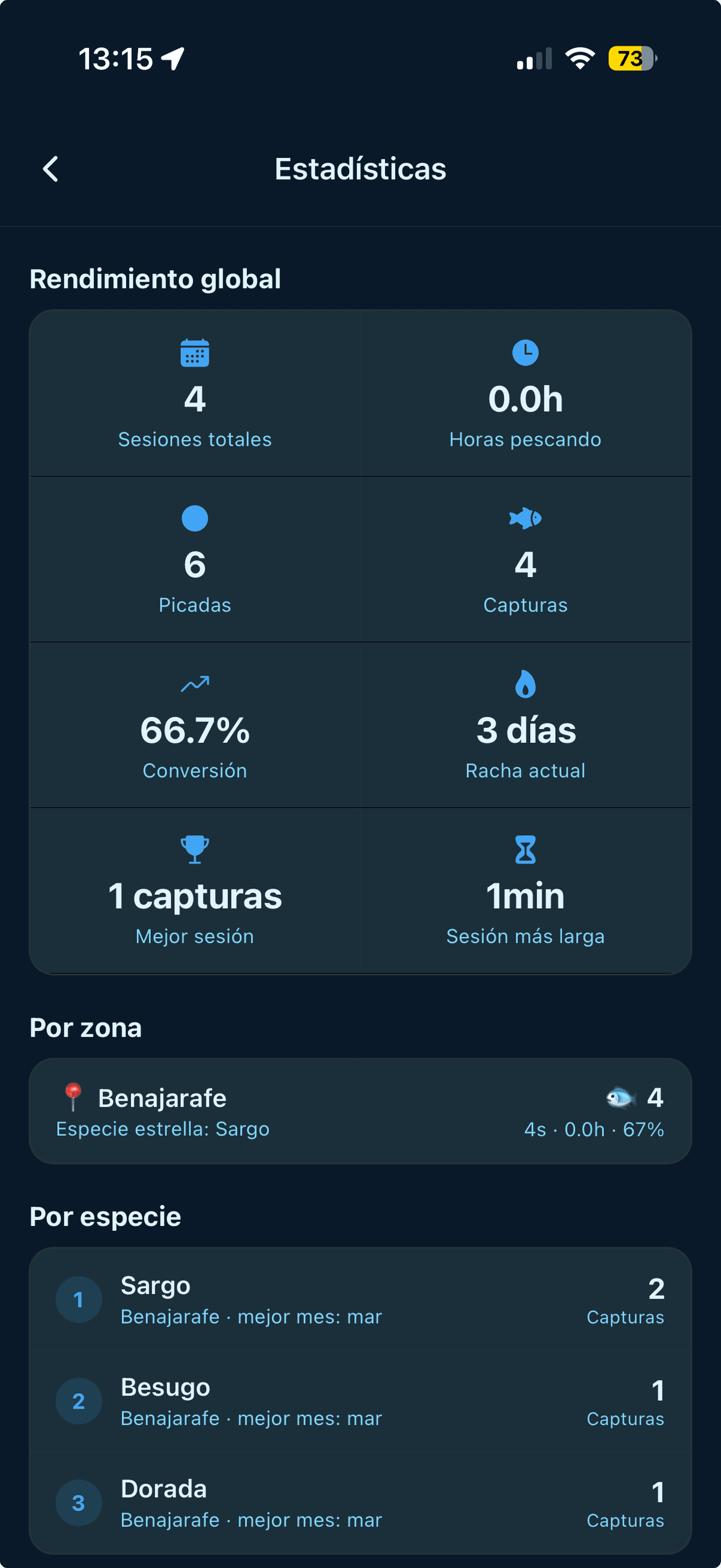 Perfil y premium en RadarFish